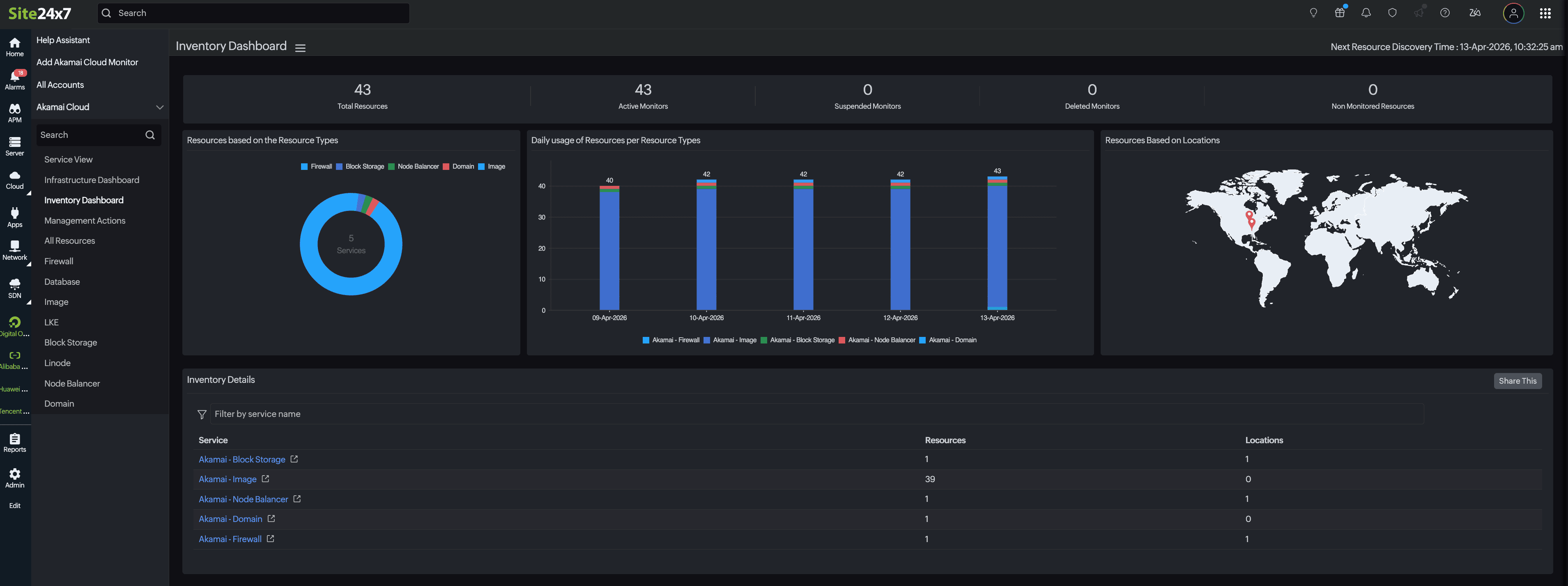 Inventory view