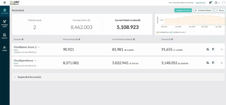 azure-budget-details