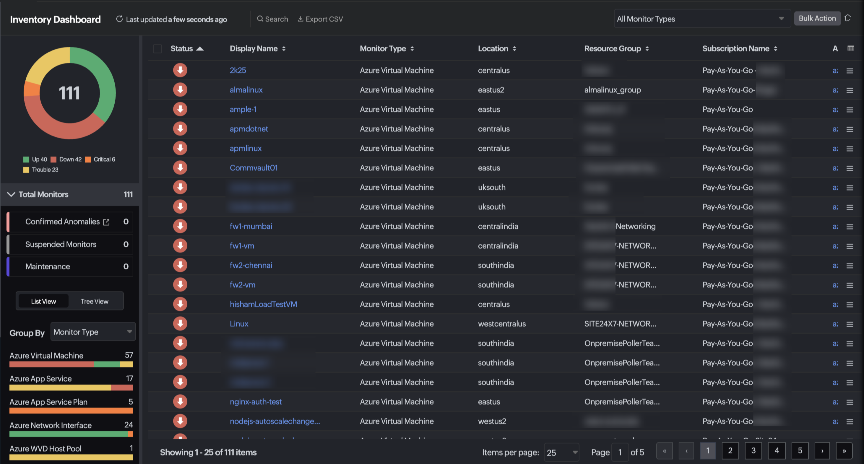 Azure monitoring inventory dashboard Azure monitoring inventory dashboard