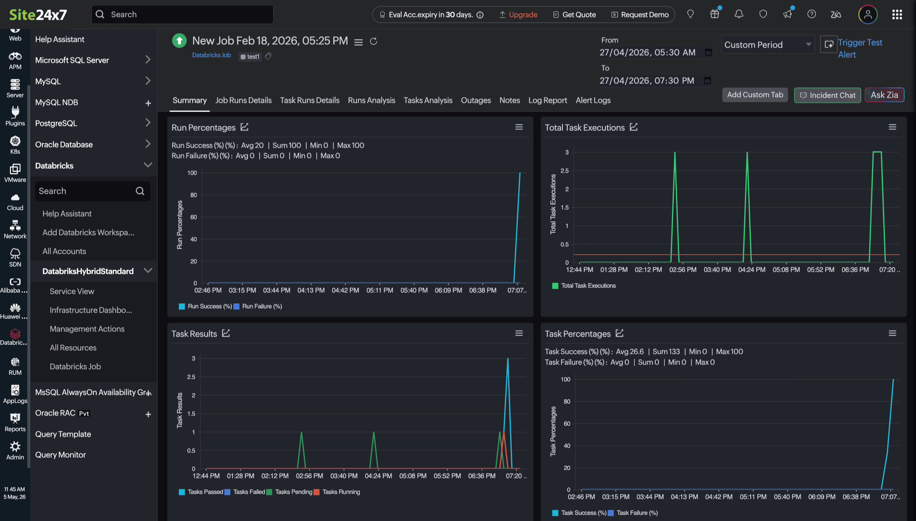 Databricks Jobs monitors Summary page