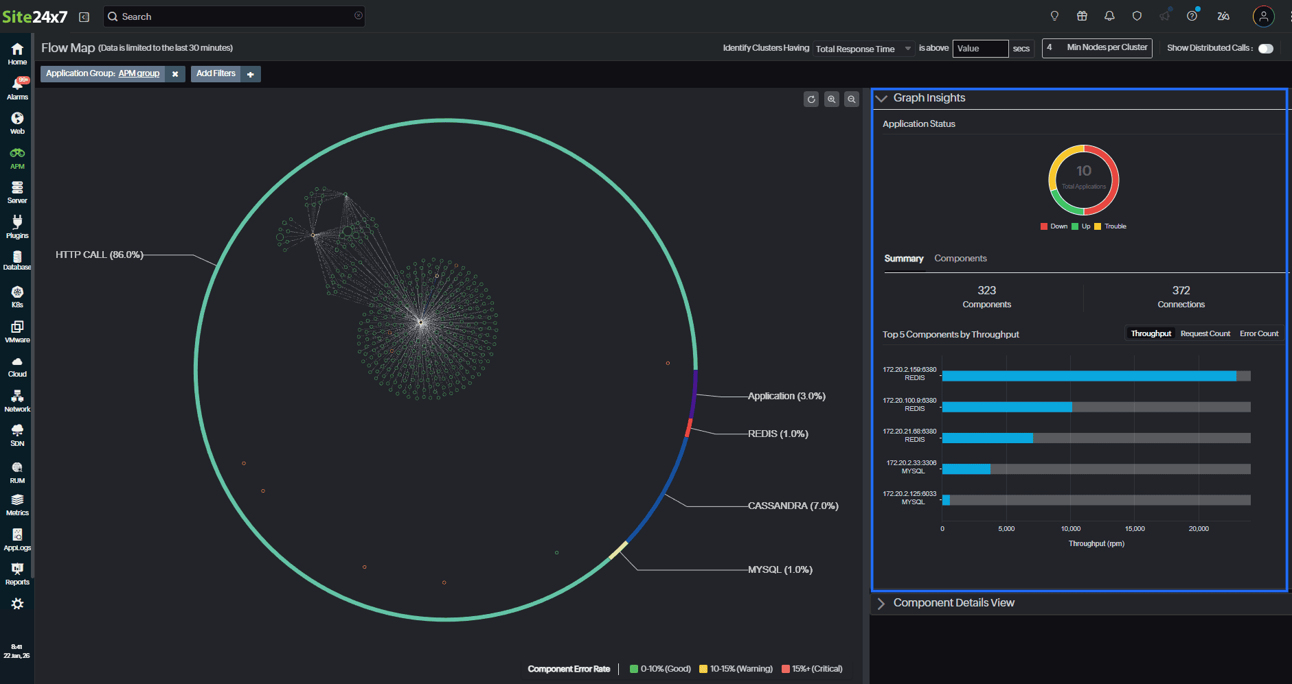 Flow map