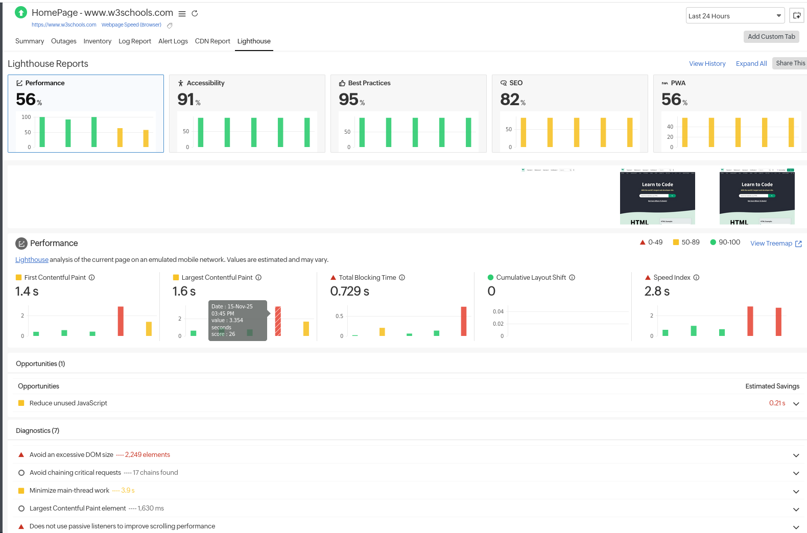 Lighthouse Report with metrics