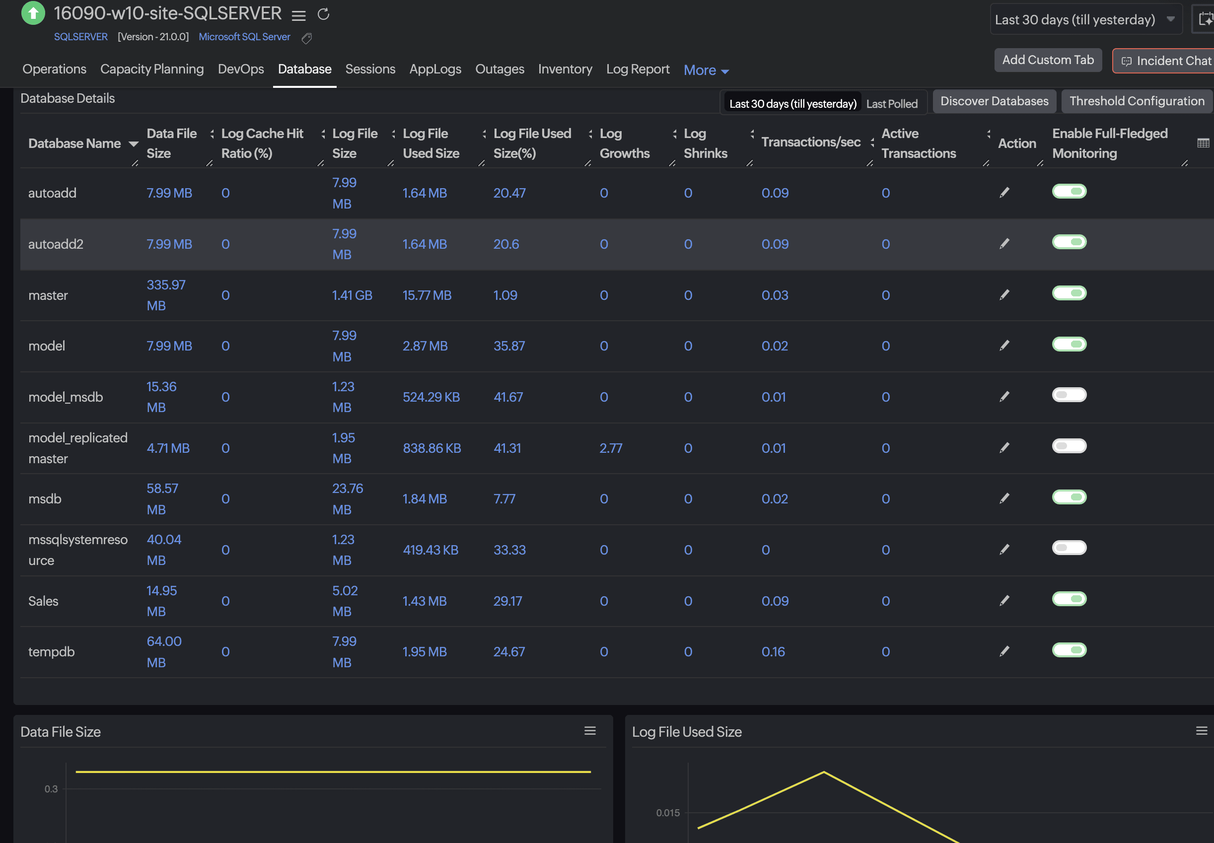 Microsoft SQL Database