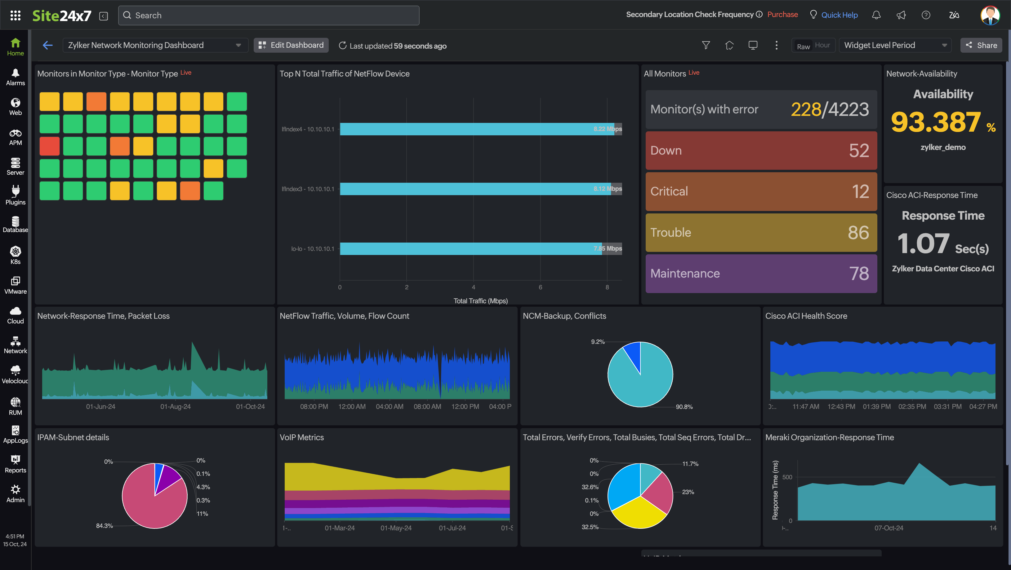 Network monitoring dashboard