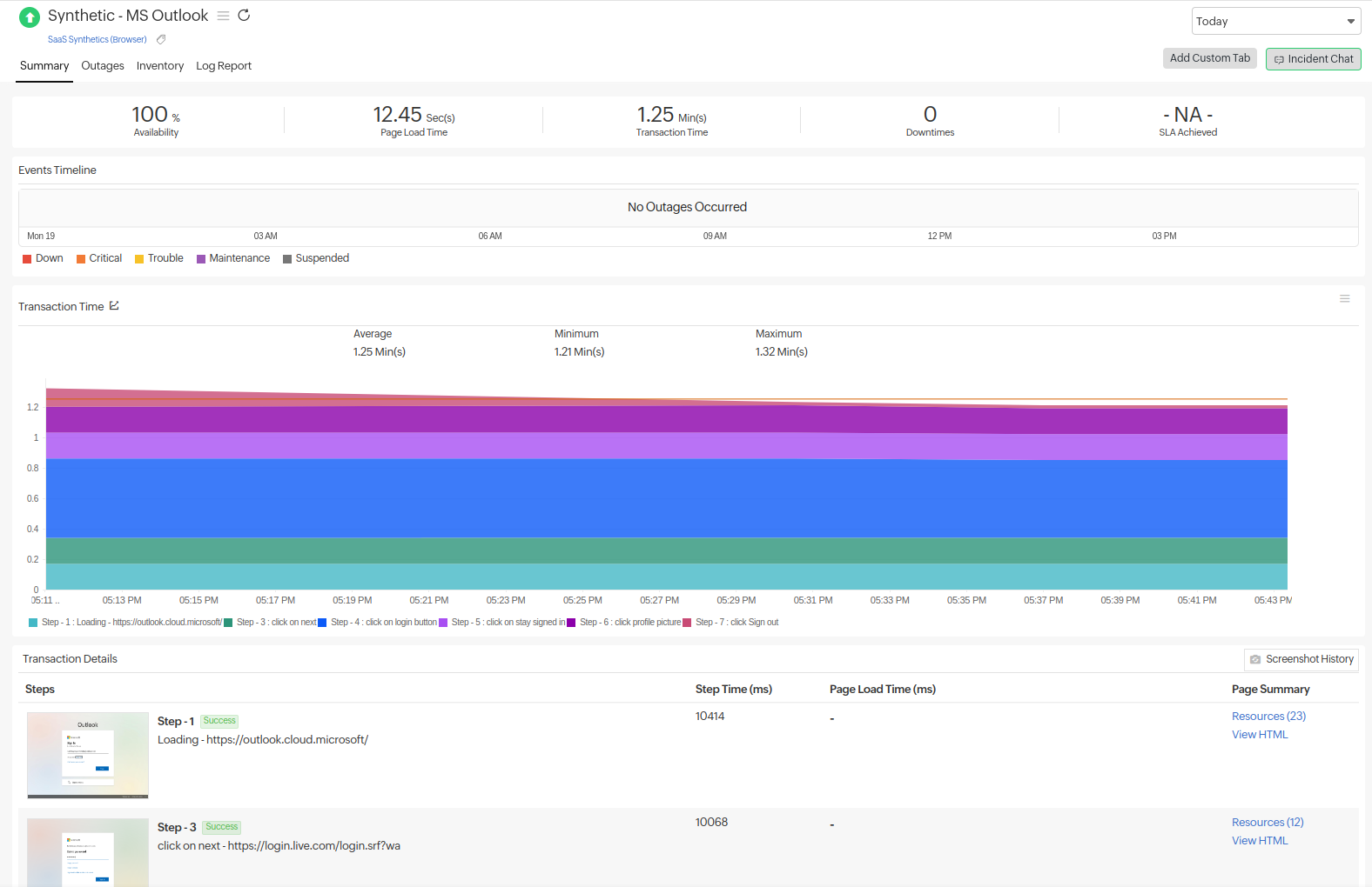 SaaS dashboard SaaS dashboard