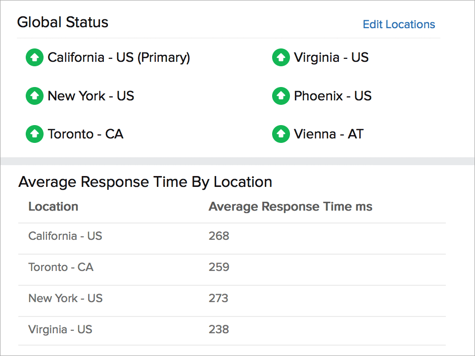 Free DNS Monitoring Tool